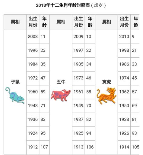 71年次生肖|【十二生肖年份】12生肖年齡對照表、今年生肖 